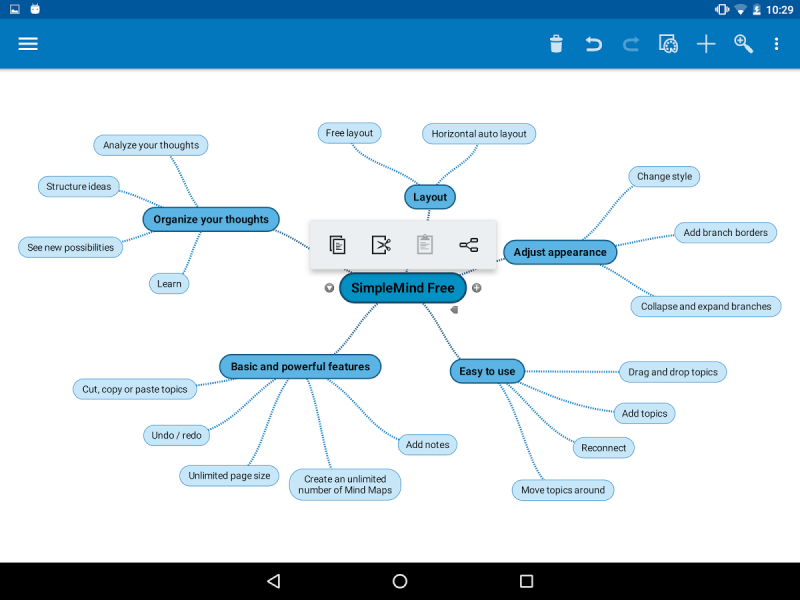 Best Mindmap Software